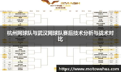 杭州网球队与武汉网球队赛后技术分析与战术对比